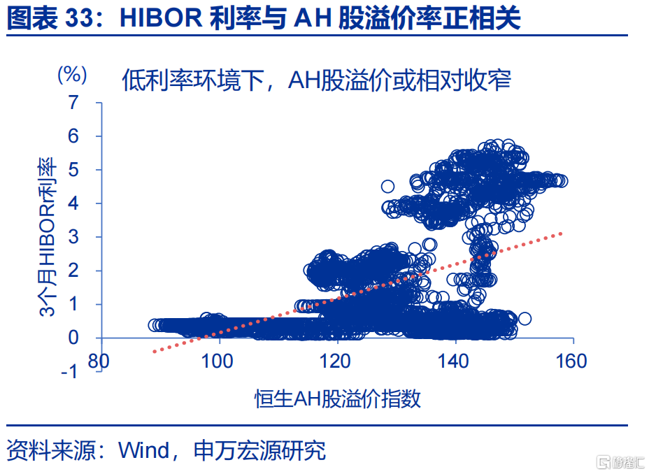 “冰火两重天”的港币？