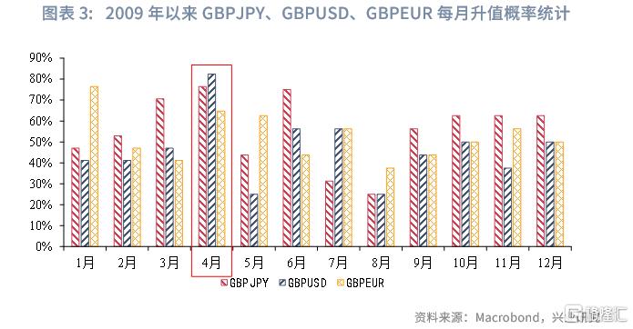 英镑兑日元：风险偏好的隐性度量