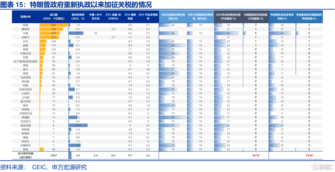 美国经济：“消失的”库存？