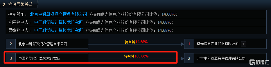 千亿重组启动！36万股民喜提涨停