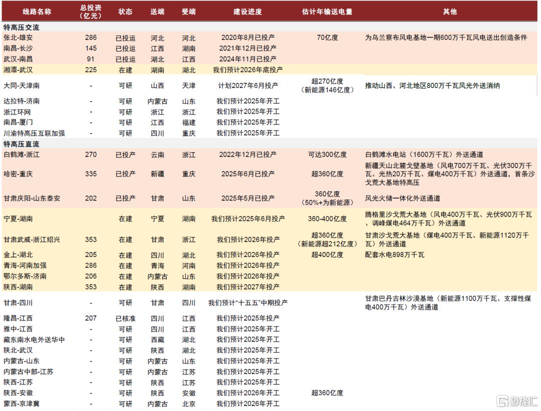 新能源运营商：成本管控+交易能力打造全新竞争力，进入“负荷为王”时代