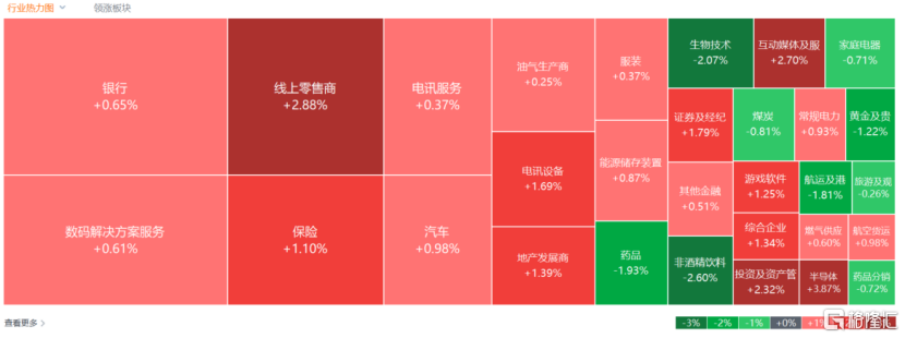 港股收评：恒指三连升收涨1.07%，新消费龙头大降温，老铺黄金跌9%
