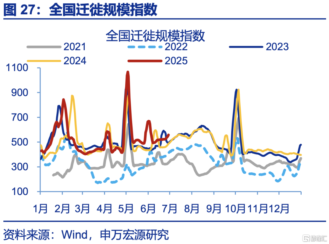 6月PMI：现实强于预期