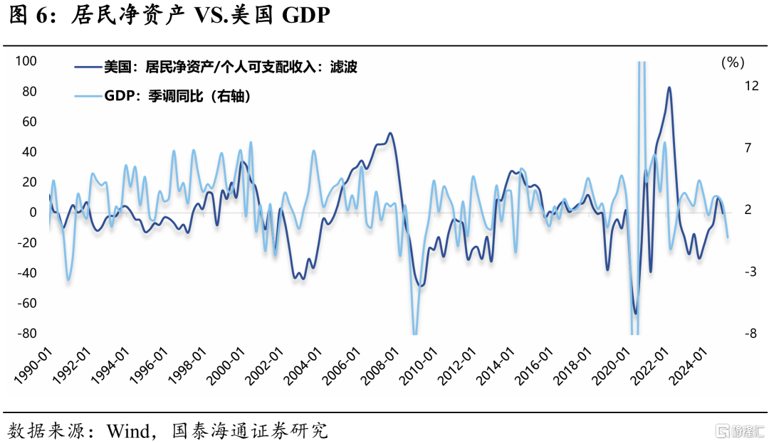 美元信用：脆弱边界的紧平衡