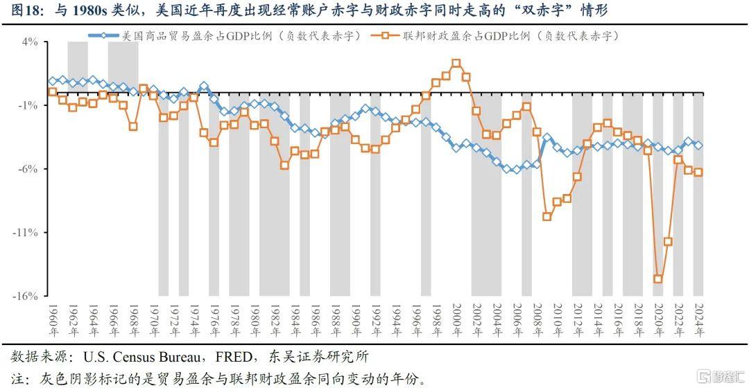 复盘200年，贸易战何去何从？