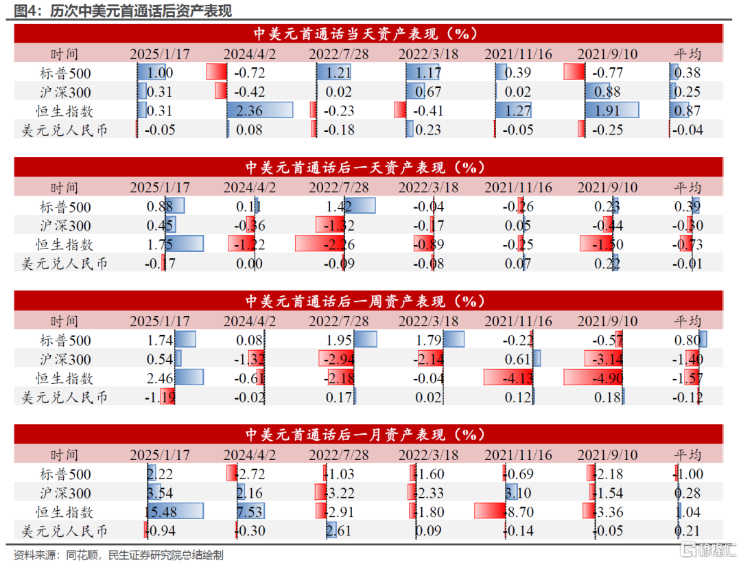 中美通话的“留白”