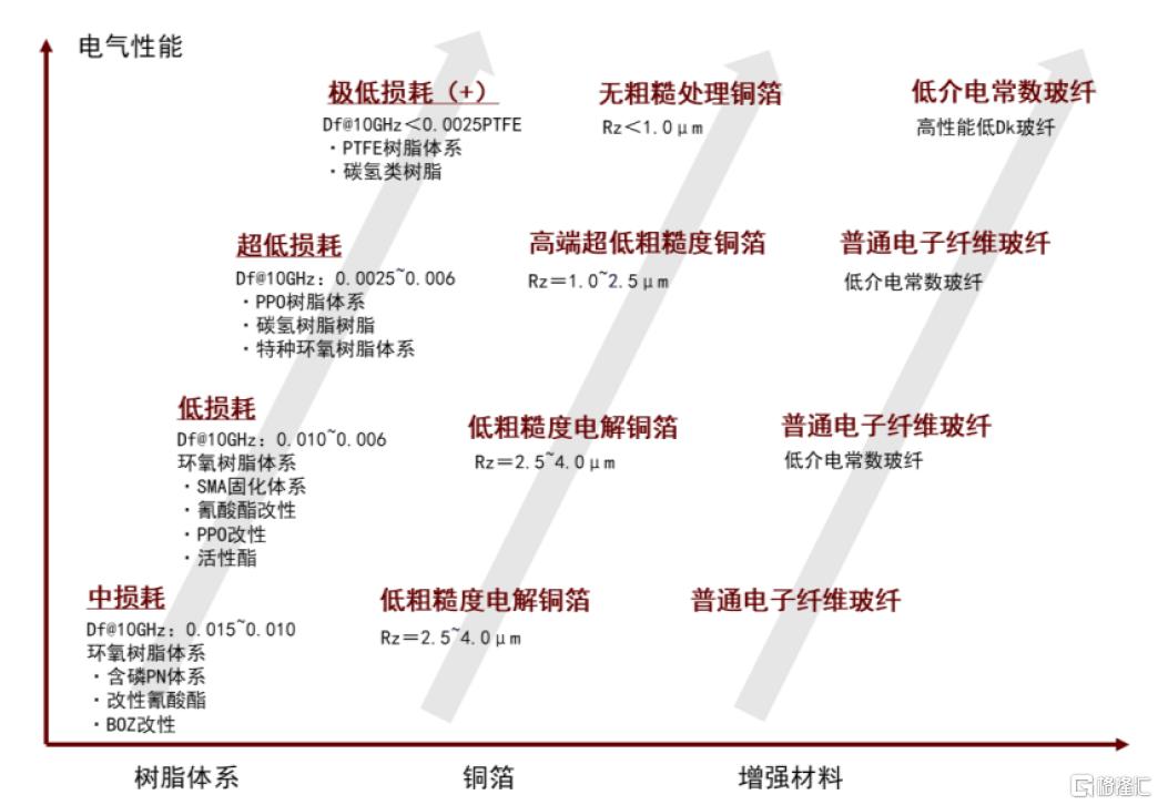 中金：一帆风正劲，关键材料国产化正当时