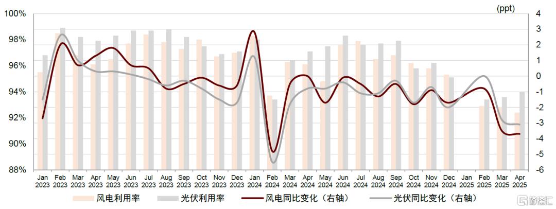 新能源运营商：成本管控+交易能力打造全新竞争力，进入“负荷为王”时代