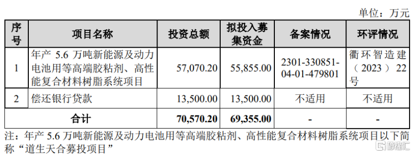 道生天合即将上会，聚焦风电叶片用材料，应收款项金额较大