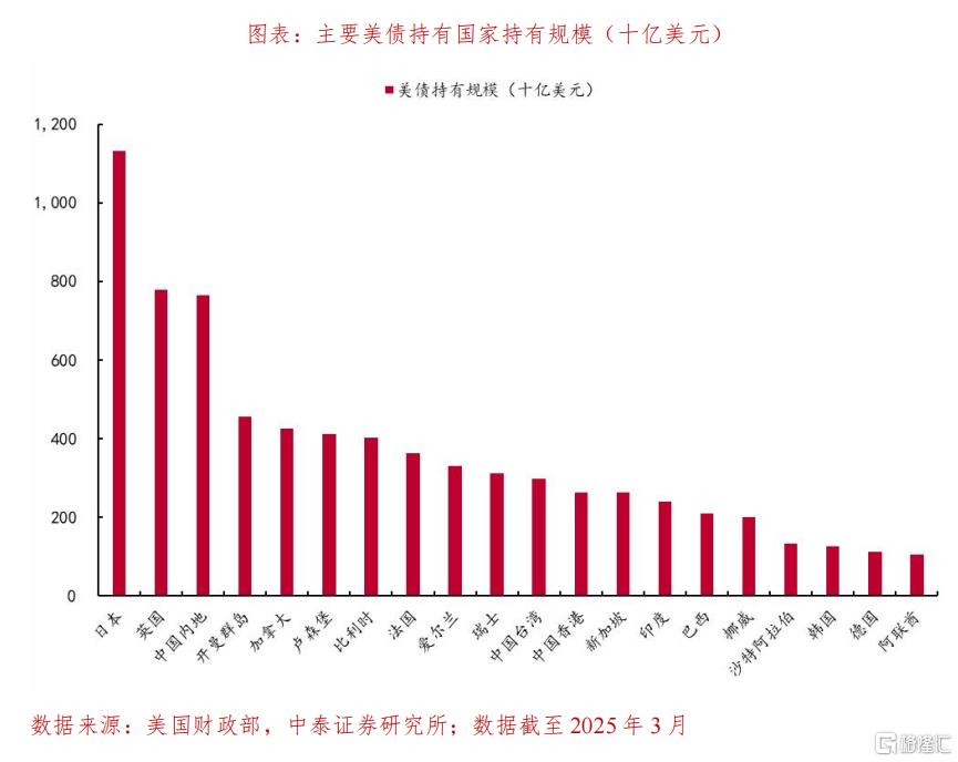 从美元霸权到美元上链：稳定币如何重构全球资金路径？