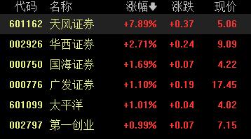 A股收评：三大指数涨跌不一，沪指跌0.7%，有色金属板块走强