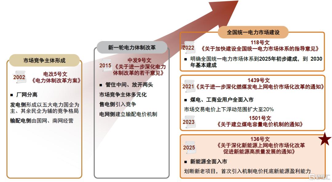 新能源运营商：成本管控+交易能力打造全新竞争力，进入“负荷为王”时代