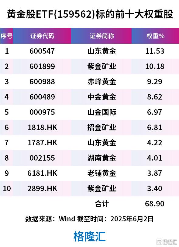 突然飙升！特朗普强力助攻