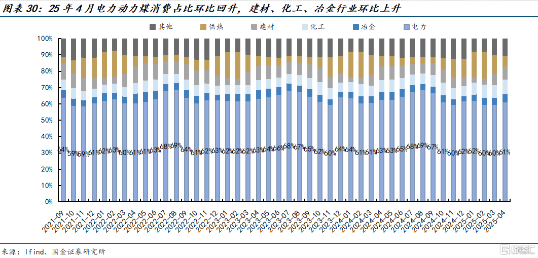国金证券：煤价弱稳预期下进入迎峰度夏期