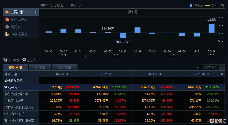 跨界高端制造遇冷，粤宏远A重组博创智能计划搁浅