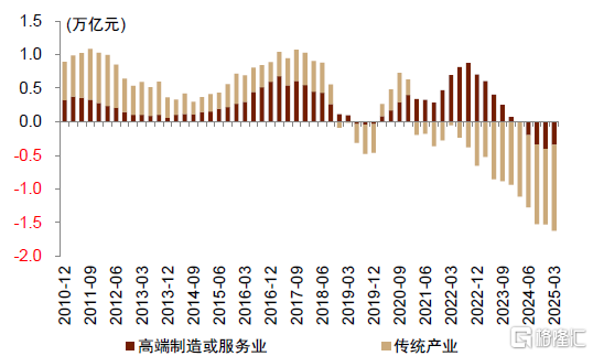 中金：展望下半年，“准平衡”复苏态势或将延续