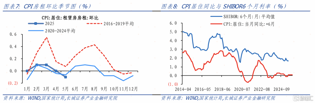 5月PPI降幅走阔，企业压力加剧——5月通胀数据点评