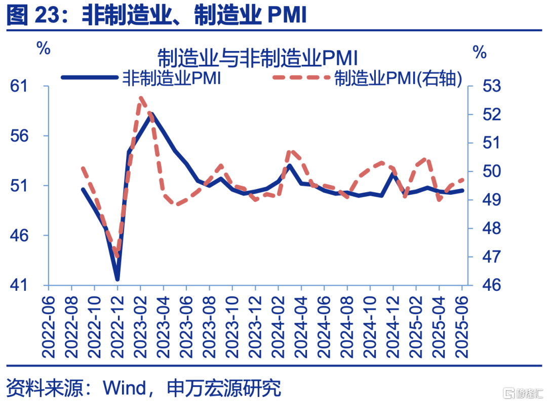 6月PMI：现实强于预期
