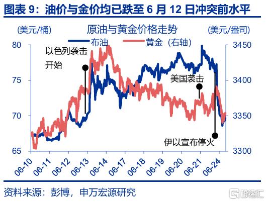 封锁“霍尔木兹”，不可信的承诺？