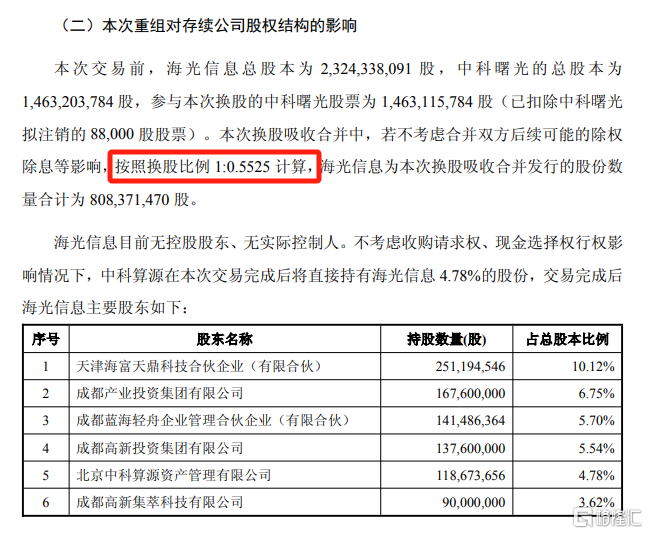 千亿重组启动！36万股民喜提涨停