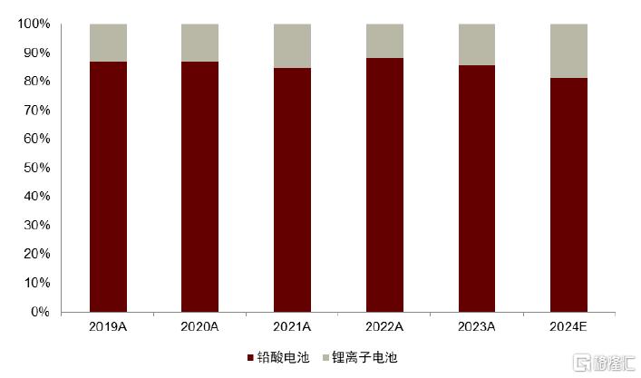 中金：基本面逐步进入改善通道，锂电新技术迎产业化向上拐点