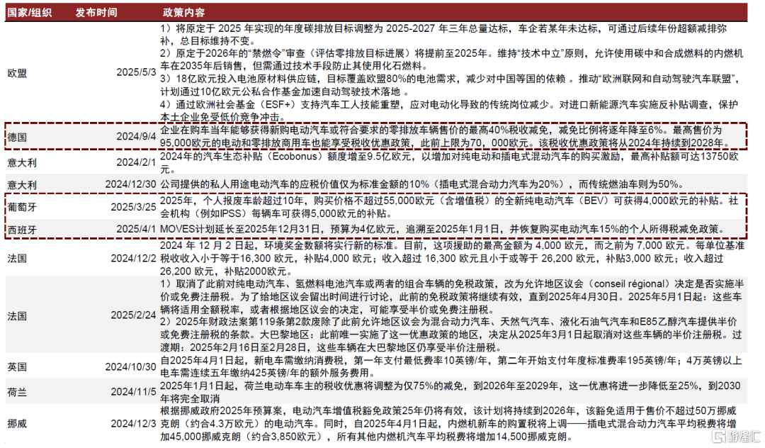 中金：基本面逐步进入改善通道，锂电新技术迎产业化向上拐点