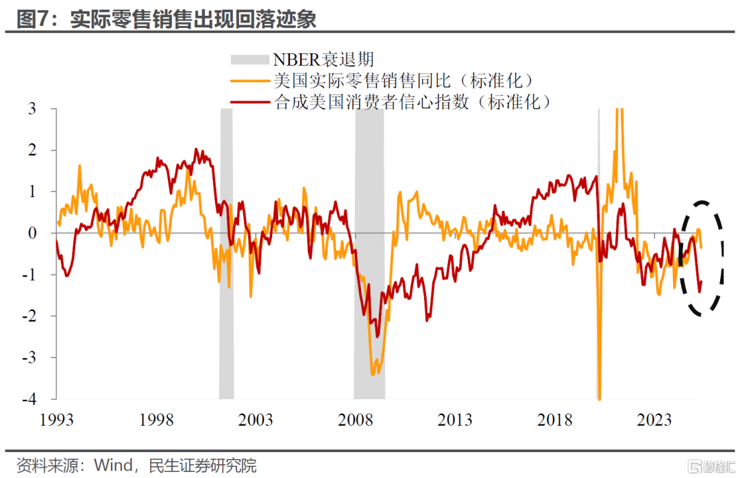 6月议息：谁能“逼”出联储的降息？