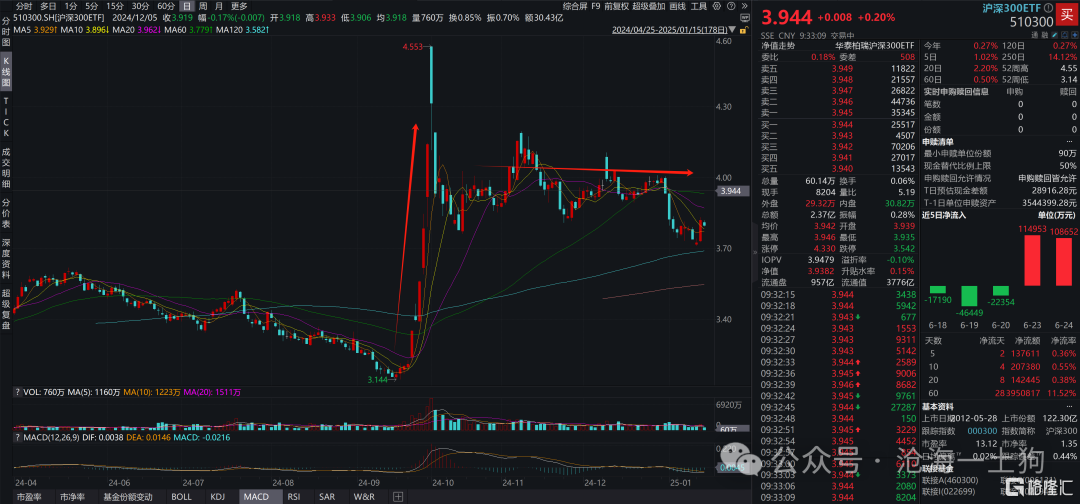 如何区分配置资金和交易资金？
