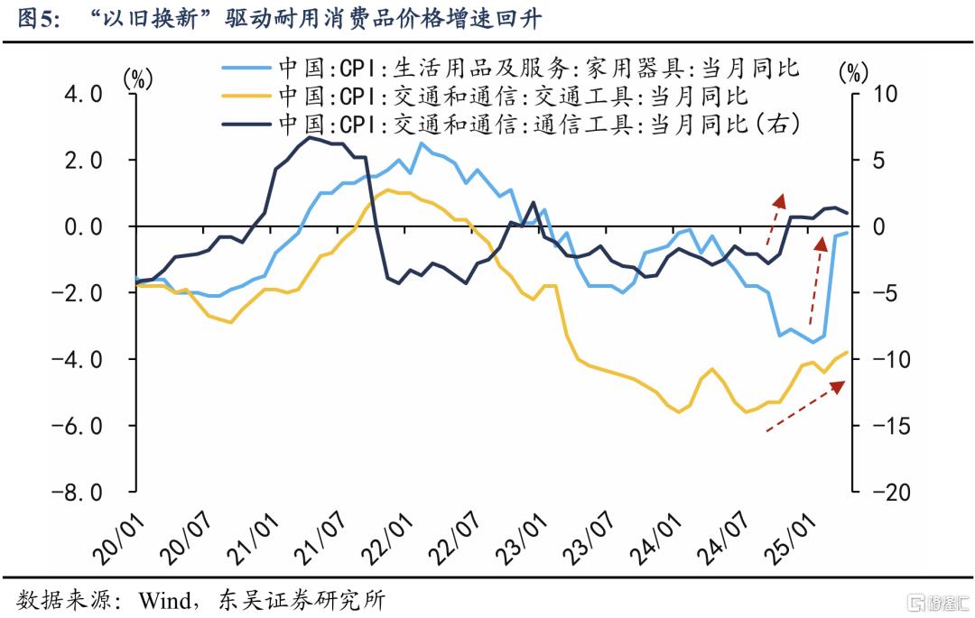 从“管高价”到“管低价”：如何提振核心CPI？