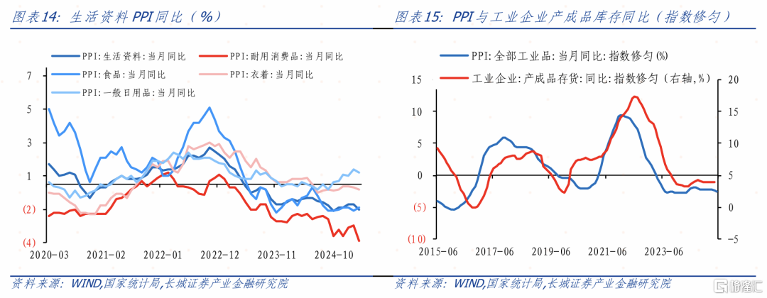 5月PPI降幅走阔，企业压力加剧——5月通胀数据点评