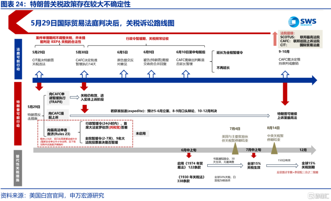 美国经济：“消失的”库存？