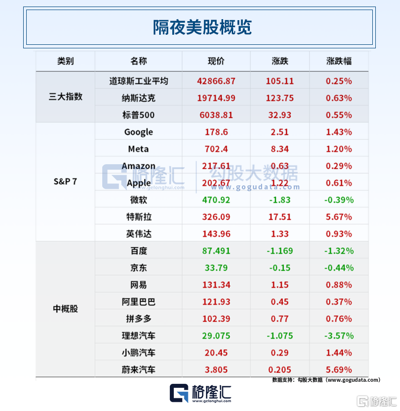 早报 (06.11）| 突然大涨！特斯拉市值一夜涨4000亿元；薄荷色LABUBU拍出108万天价；多家车企官宣：将支付账期统一至60天内