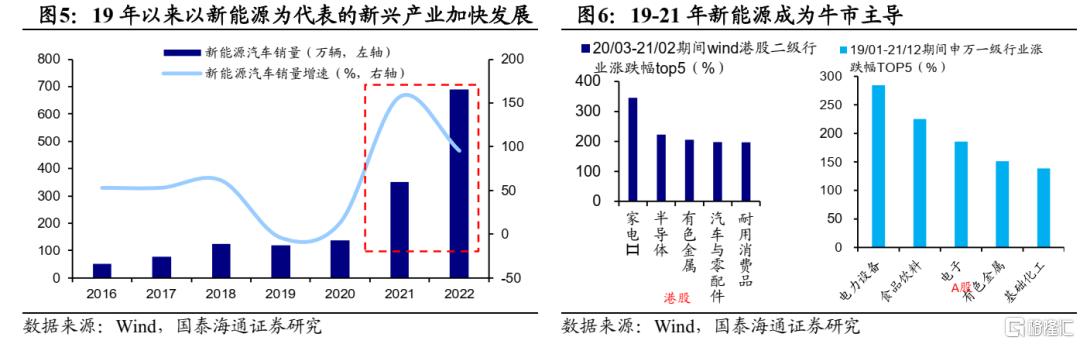 下半年港股市场如何演绎？