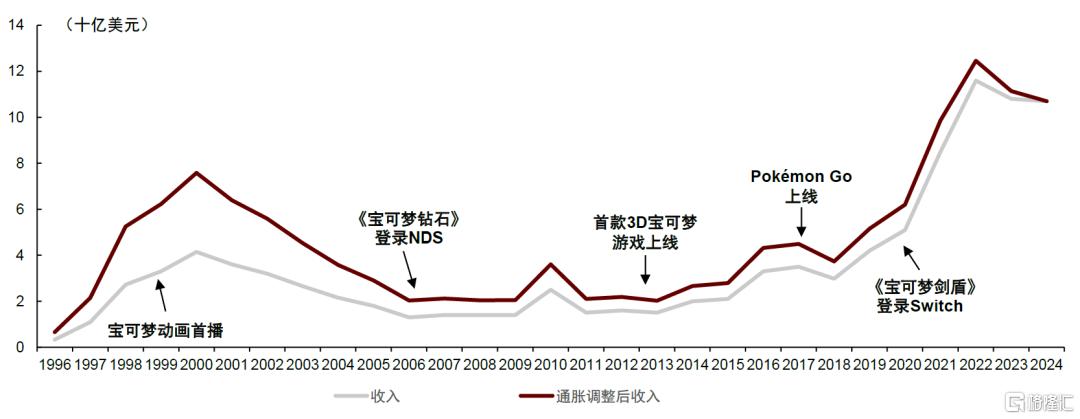 全球IP生命周期复盘启示录