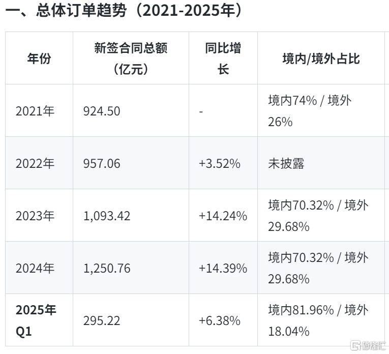 115亿大单签了！中油工程中东突围，未来4年利润稳了？