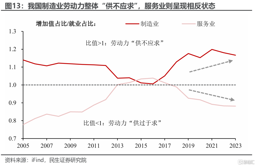 我国薪资是否还有进一步增长的空间？