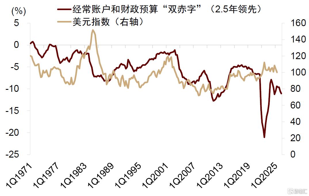 破解人民币汇率的三个困惑