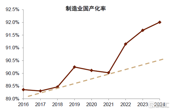 中金：展望下半年，“准平衡”复苏态势或将延续