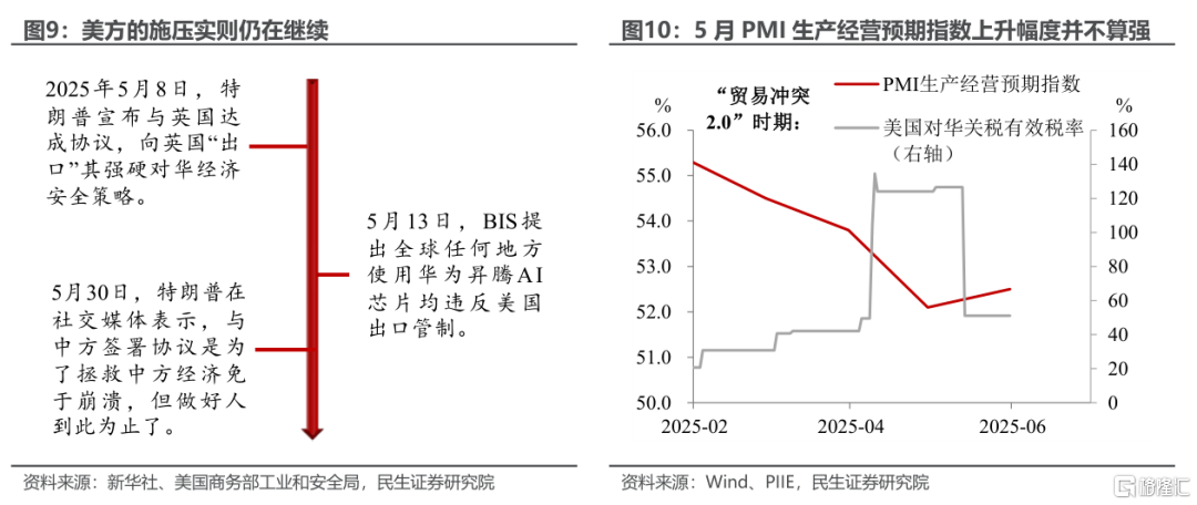 5月PMI：反弹的成色