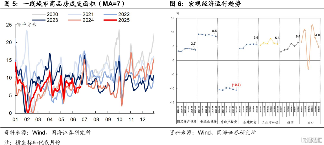 利率能突破前低吗？