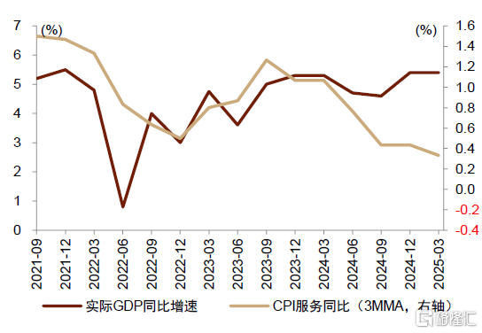 中金：展望下半年，“准平衡”复苏态势或将延续