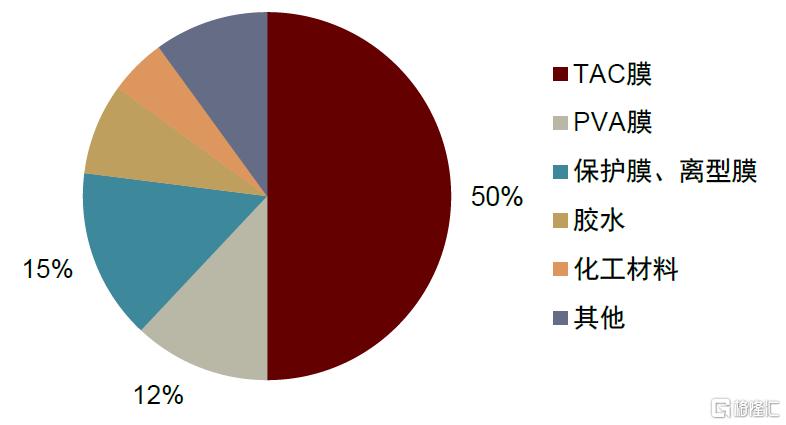 中金：一帆风正劲，关键材料国产化正当时