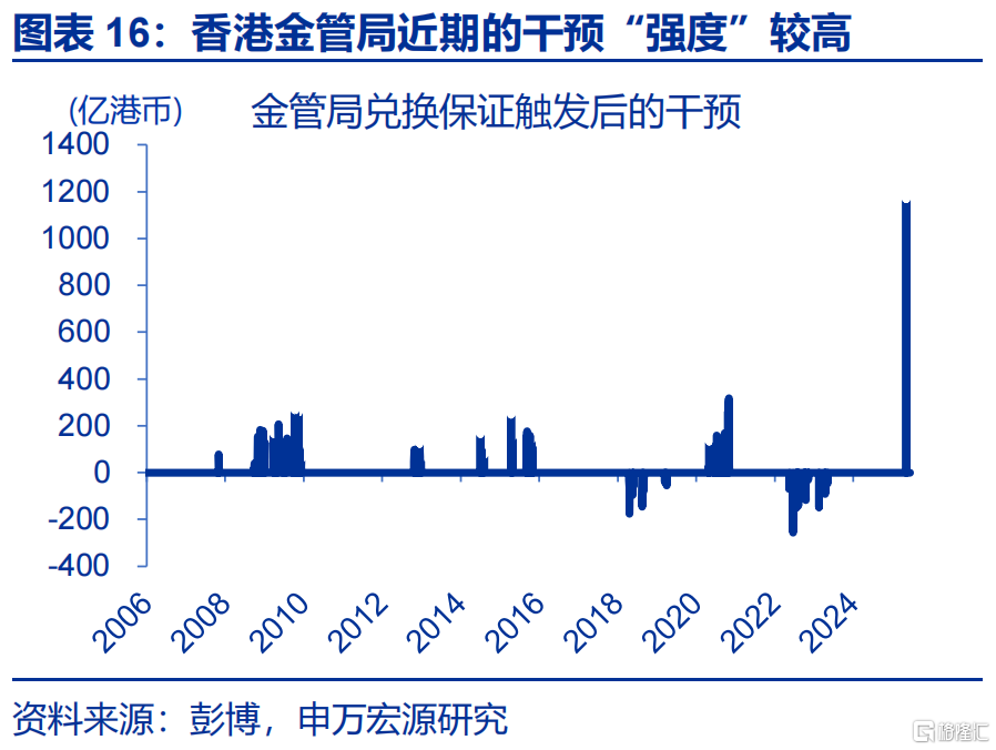 “冰火两重天”的港币？