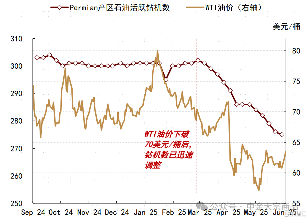 能源2025下半年展望：成本反馈与溢价重估