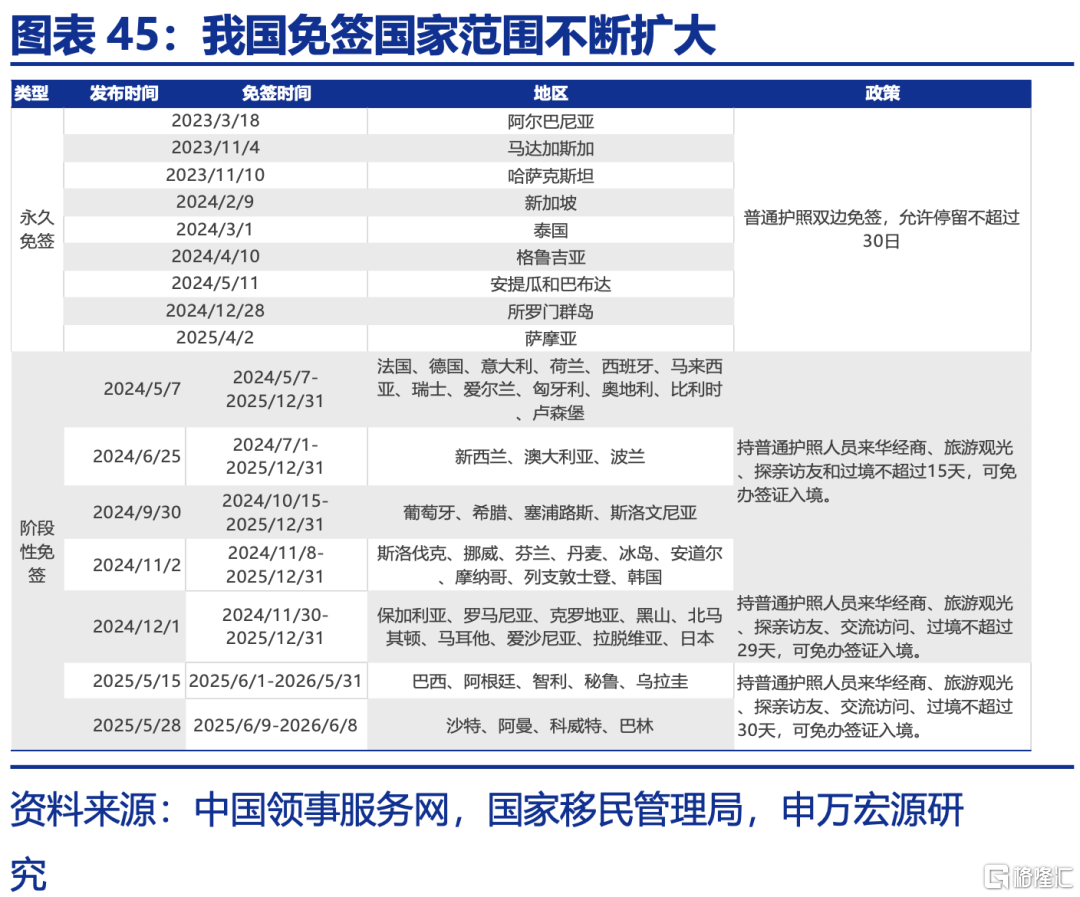 申万宏观：下半年政策有望进一步加码，服务业修复或对冲制造业压力