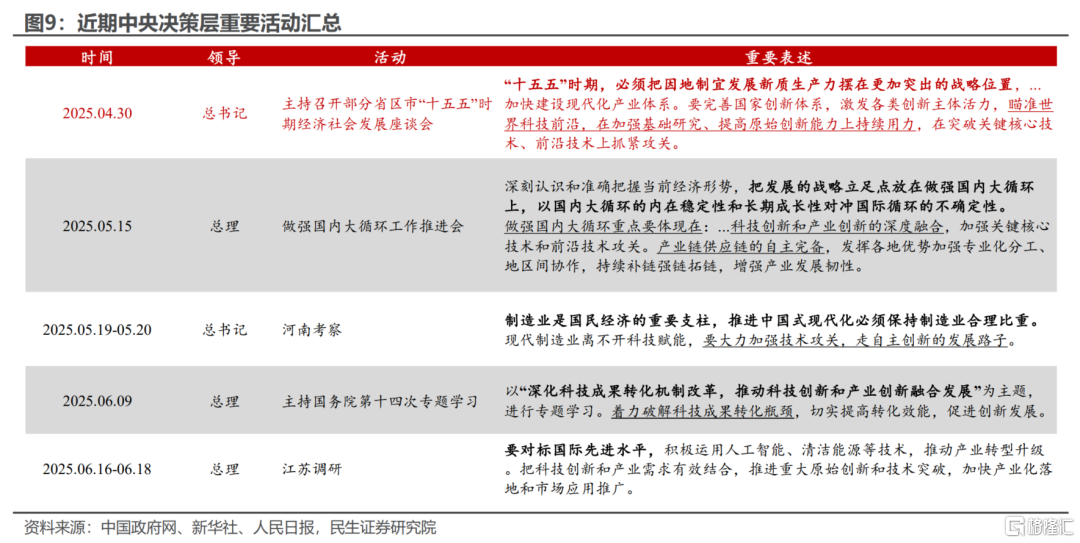 “十五五”规划的初步线索
