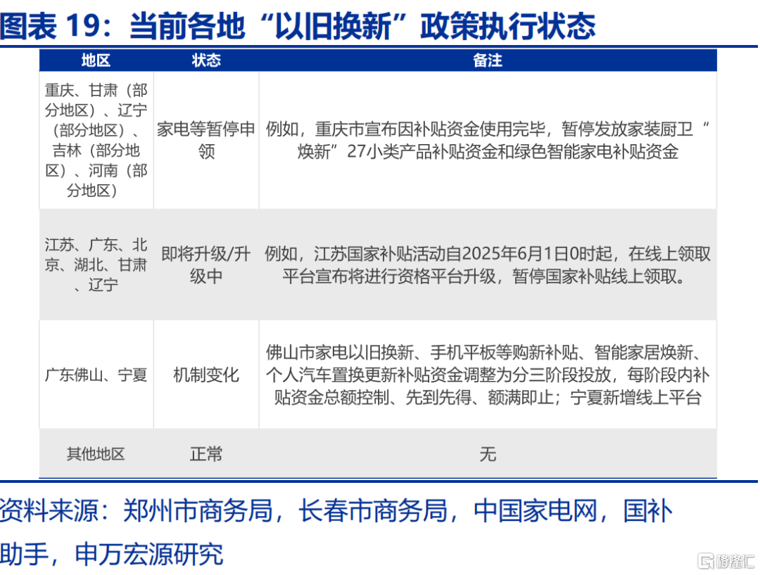 地方国补，缘何“暂停”？