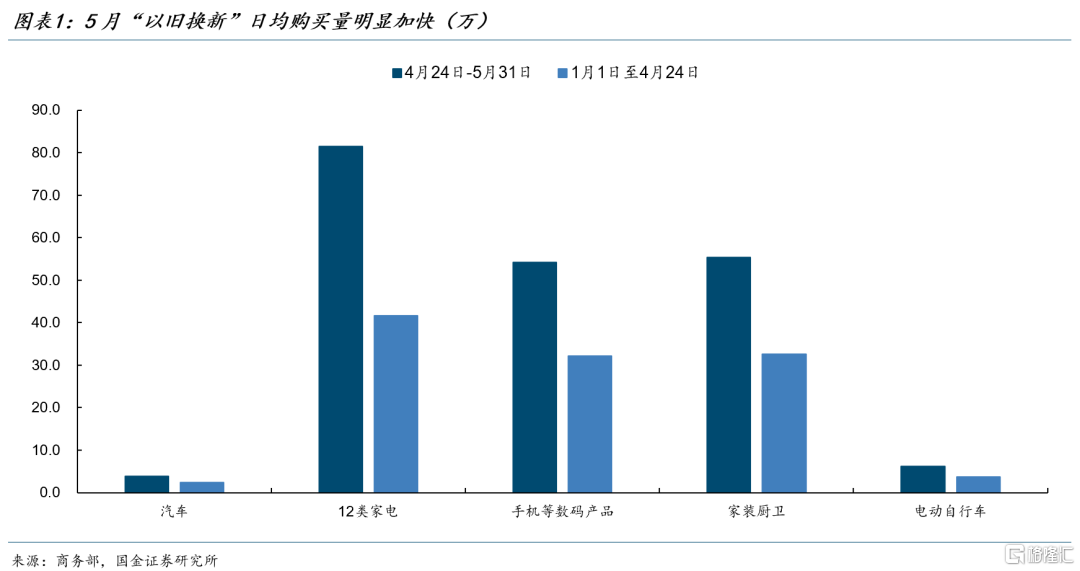 宋雪涛：对当前政策的判断