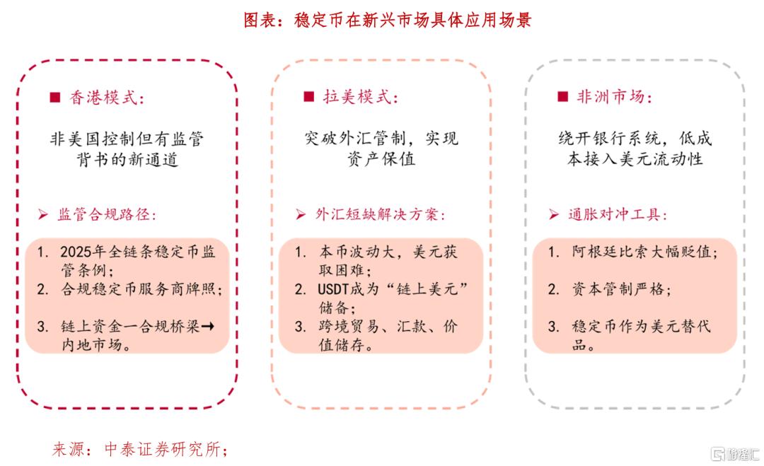 从美元霸权到美元上链：稳定币如何重构全球资金路径？