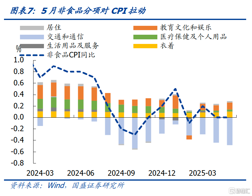 国盛证券：核心CPI上升或由金价驱动